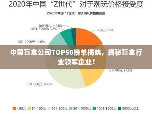 中国盲盒公司TOP50榜单揭晓，揭秘盲盒行业领军企业！