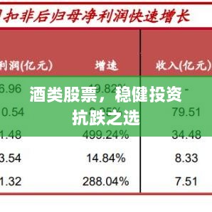 酒类股票，稳健投资抗跌之选