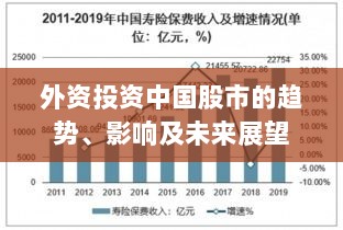 外资投资中国股市的趋势、影响及未来展望