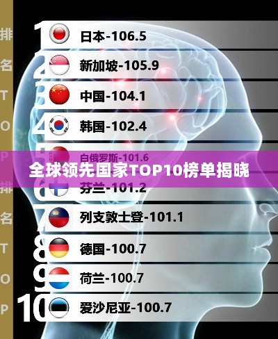 全球领先国家TOP10榜单揭晓