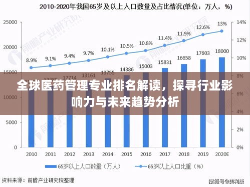 全球医药管理专业排名解读，探寻行业影响力与未来趋势分析