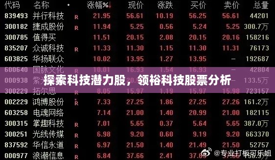 探索科技潜力股，领裕科技股票分析