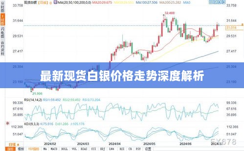 最新现货白银价格走势深度解析