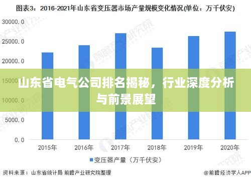 山东省电气公司排名揭秘，行业深度分析与前景展望