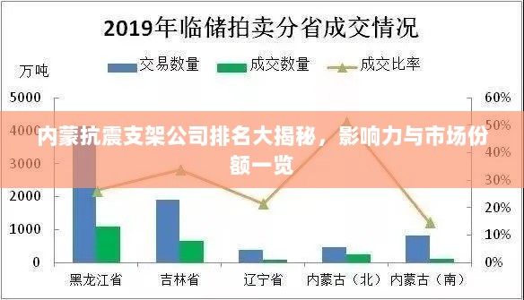 内蒙抗震支架公司排名大揭秘，影响力与市场份额一览