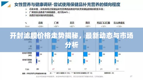 开封滤膜价格走势揭秘，最新动态与市场分析