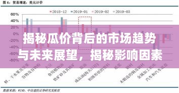 揭秘瓜价背后的市场趋势与未来展望，揭秘影响因素，洞悉行业走势！