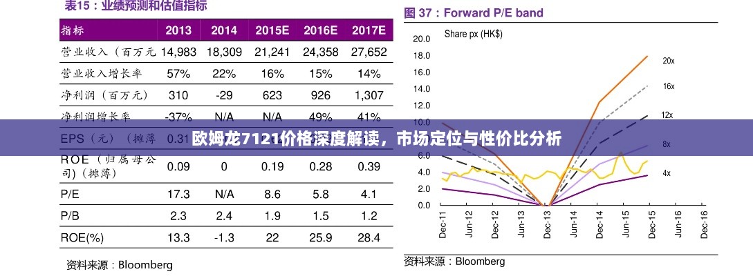 欧姆龙7121价格深度解读，市场定位与性价比分析