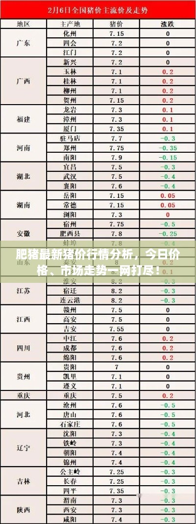 肥猪最新猪价行情分析，今日价格、市场走势一网打尽！