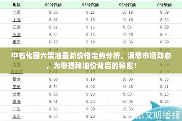 中石化国六柴油最新价格走势分析，洞悉市场动态，为您揭秘油价背后的秘密！