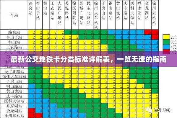 最新公交地铁卡分类标准详解表，一览无遗的指南