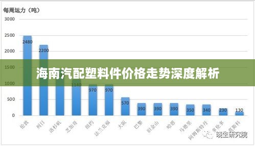 海南汽配塑料件价格走势深度解析