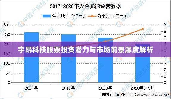 宇昂科技股票投资潜力与市场前景深度解析