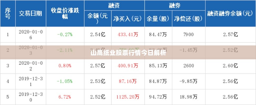 山鹰纸业股票行情今日解析