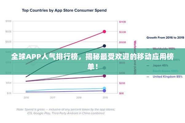 全球APP人气排行榜，揭秘最受欢迎的移动应用榜单！