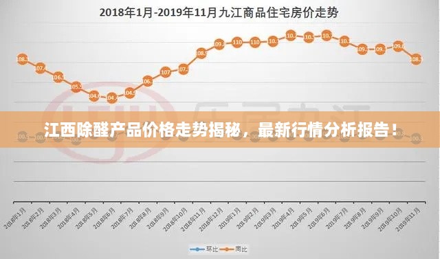 江西除醛产品价格走势揭秘，最新行情分析报告！