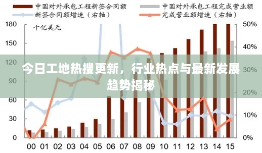 今日工地热搜更新，行业热点与最新发展趋势揭秘