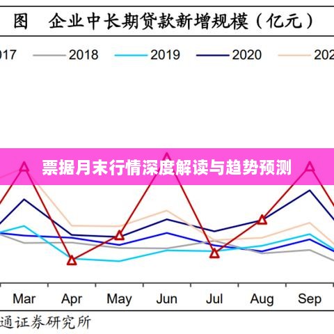 票据月末行情深度解读与趋势预测