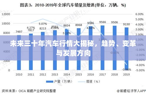 未来三十年汽车行情大揭秘，趋势、变革与发展方向