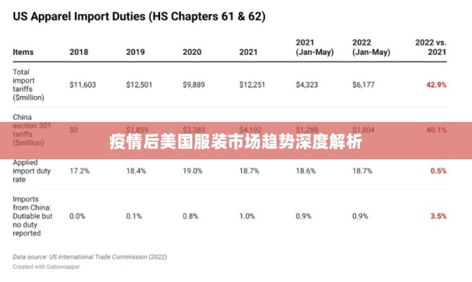 疫情后美国服装市场趋势深度解析