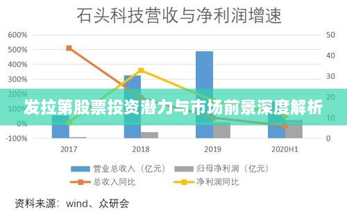 发拉第股票投资潜力与市场前景深度解析