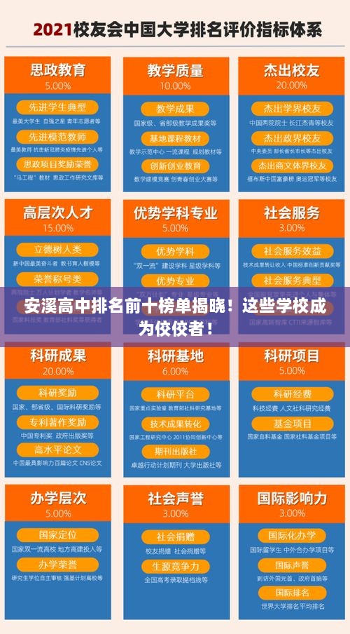 安溪高中排名前十榜单揭晓！这些学校成为佼佼者！