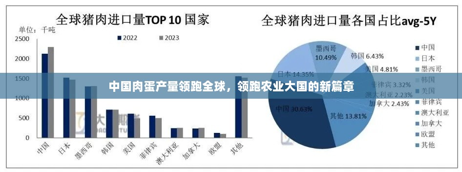 中国肉蛋产量领跑全球，领跑农业大国的新篇章