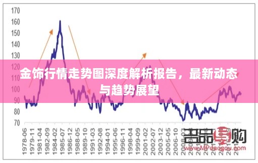 金饰行情走势图深度解析报告，最新动态与趋势展望