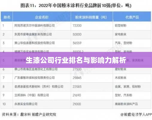 生漆公司行业排名与影响力解析