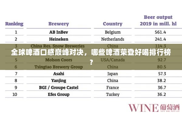 全球啤酒口感巅峰对决，哪些啤酒荣登好喝排行榜？