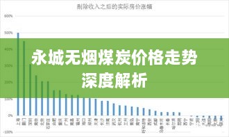 永城无烟煤炭价格走势深度解析