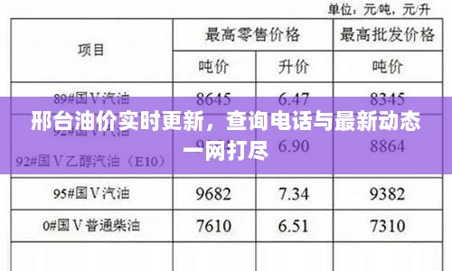 邢台油价实时更新，查询电话与最新动态一网打尽