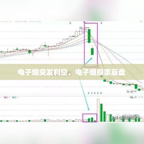 电子烟突发利空，电子烟股票崩盘 