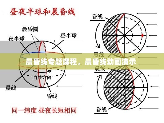 晨昏线专题课程，晨昏线动画演示 