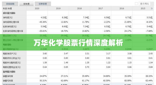 万华化学股票行情深度解析