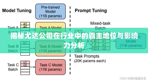 揭秘尤达公司在行业中的霸主地位与影响力分析