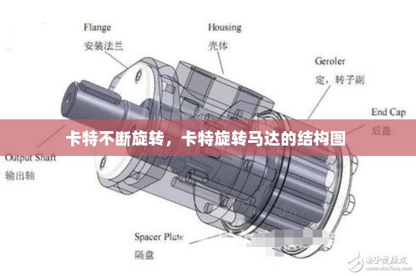 卡特不断旋转，卡特旋转马达的结构图 