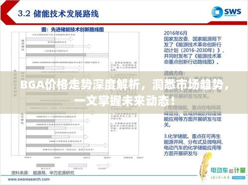 BGA价格走势深度解析，洞悉市场趋势，一文掌握未来动态！