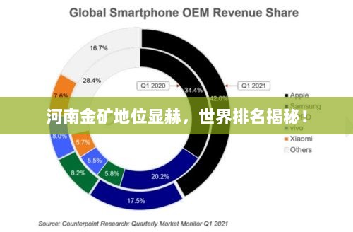 河南金矿地位显赫，世界排名揭秘！