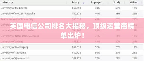 英国电信公司排名大揭秘，顶级运营商榜单出炉！