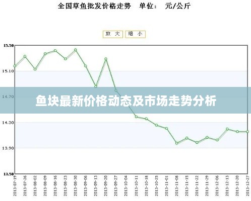 鱼块最新价格动态及市场走势分析