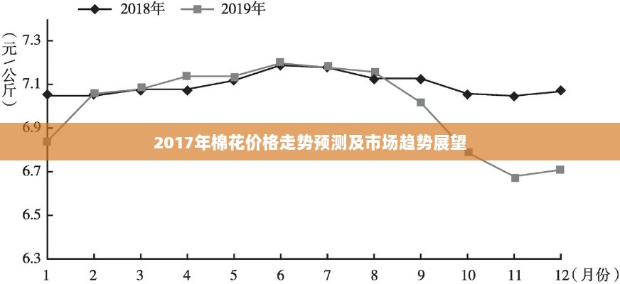 2017年棉花价格走势预测及市场趋势展望